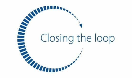 Ade Memoire on closing the loop