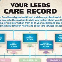 Leeds shared record suppliers named