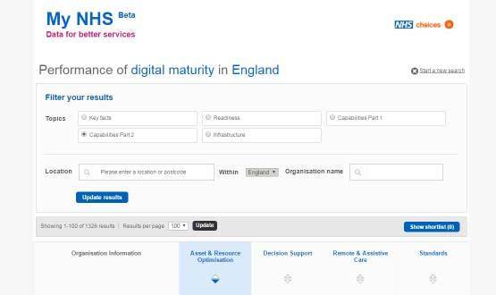 NHS England publishes ‘mixed’ picture of digital maturity